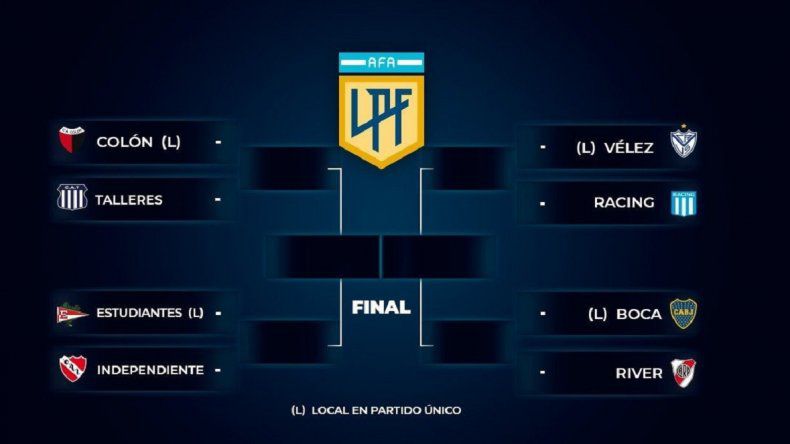 Estadísticas de LPF: Posiciones por Zonas, Acumulada y Promedios