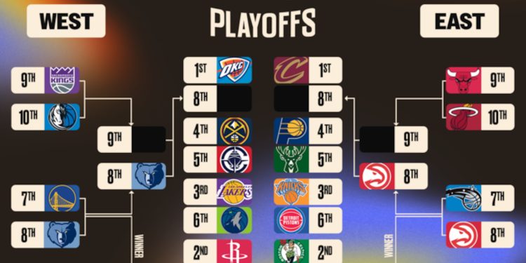 NBA presenta el calendario de playoffs de primera ronda, los horarios de inicio, la información de TV para los enfrentamientos de soporte